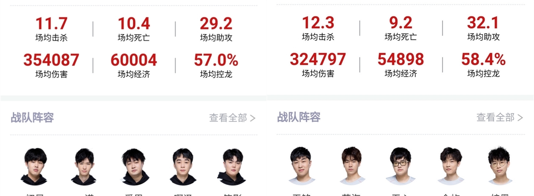 球隊