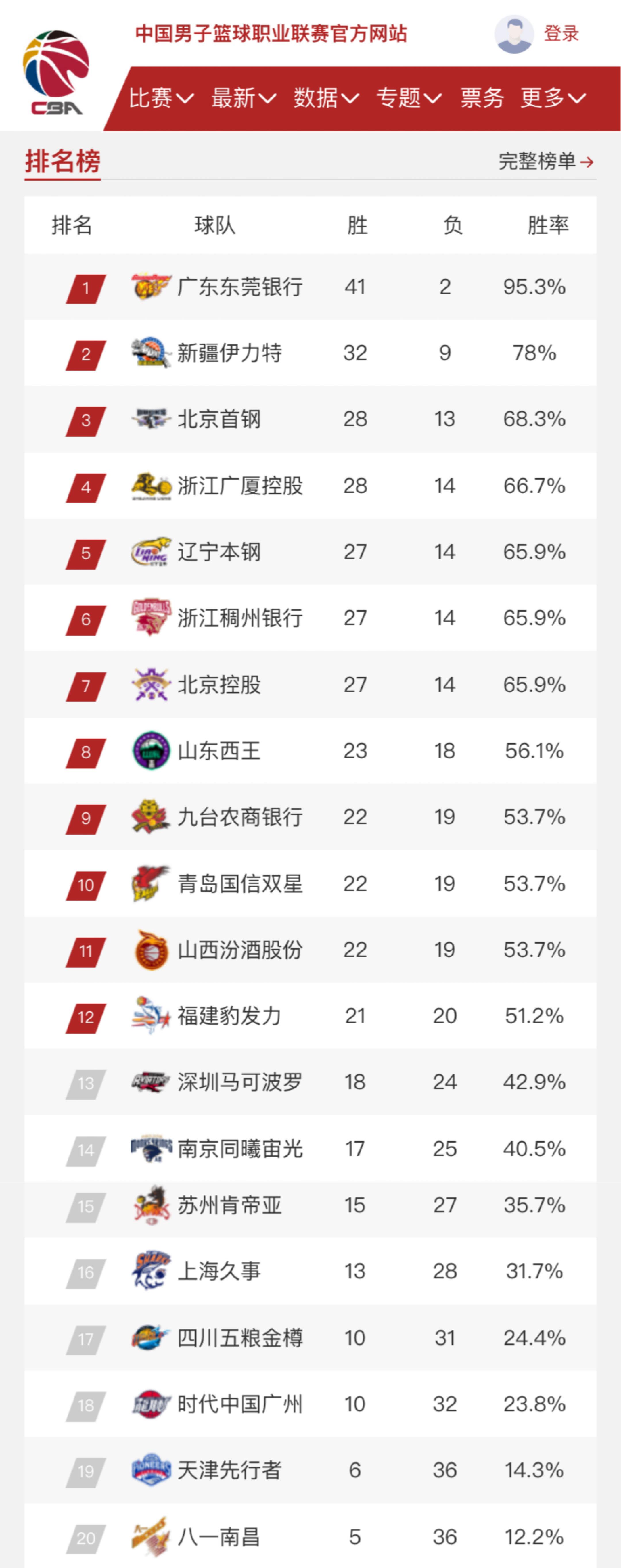 形成了一个